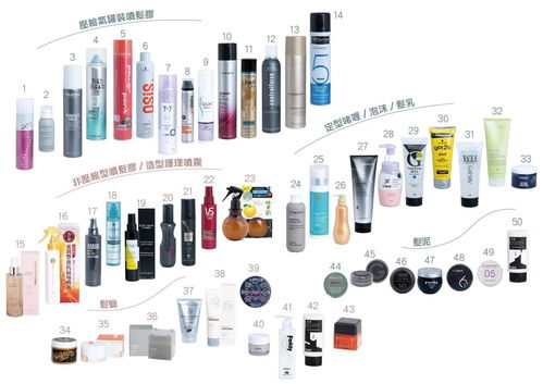 香港消委會(huì)測(cè)評(píng)50款頭發(fā)造型產(chǎn)品 超九成樣本檢出有害物質(zhì),部分超出規(guī)定范圍