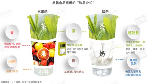 火鍋 現(xiàn)制飲品 研究報(bào)告2024 發(fā)布 坐擁百萬級流量,火鍋飲品具備長紅潛質(zhì)