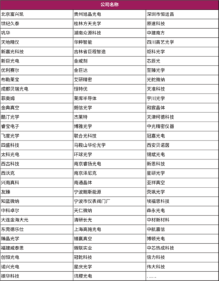 成都&middot;光學(xué)會議 | 免費(fèi)聽會名額限時(shí)開放!搶占西南光學(xué)市場布局,共話行業(yè)未來發(fā)展